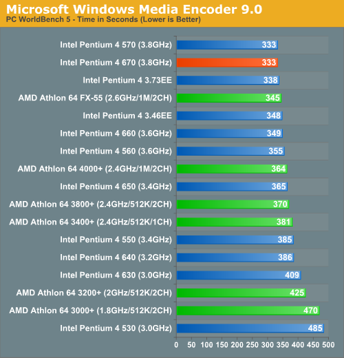 Microsoft Windows Media Encoder 9.0